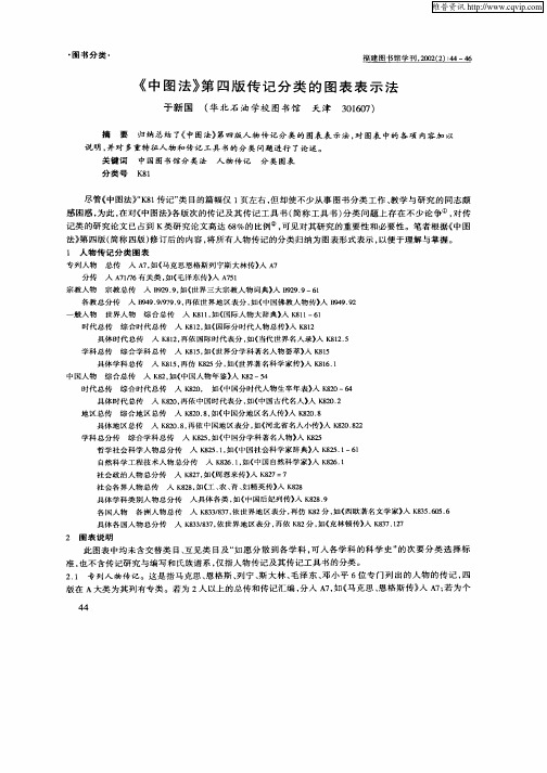 《中图法》第四版传记分类的图表表示法