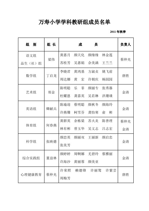 安海镇小学学科教研组成员名单