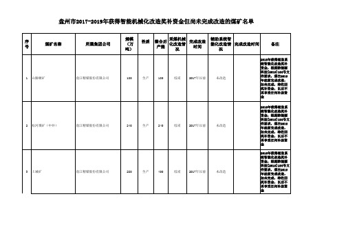 盘州市2017-2019年获得智能机械化奖补资金尚未改造结束的煤矿名单