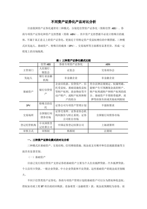 不同资产证券化产品分析