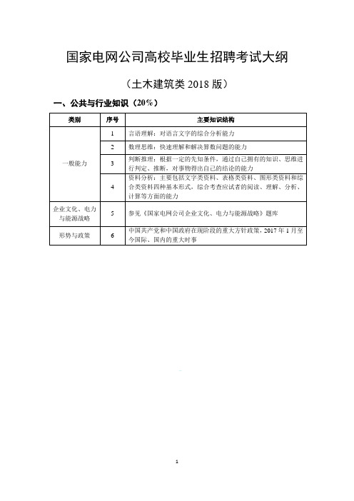 2018国家电网考试大纲 土木建筑类大纲