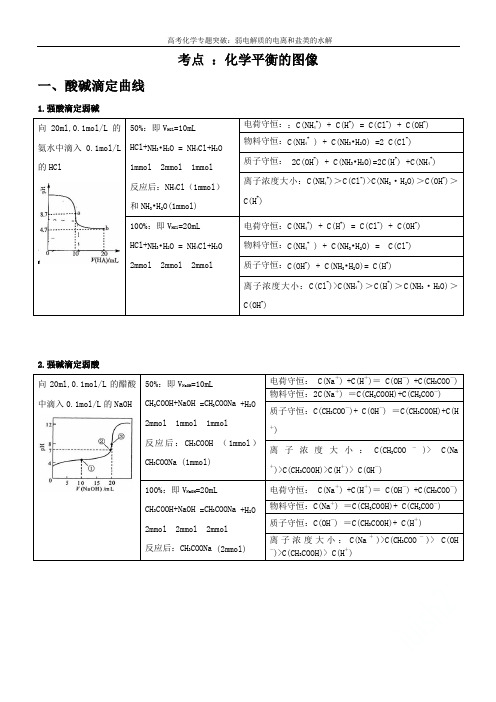 高考化学专题突破：弱电解质的电离和盐类的水解