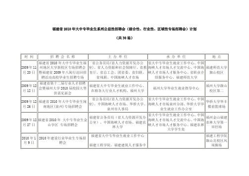 福建省2010年大中专毕业生系列公益性招聘会(综合性、行业性、概要