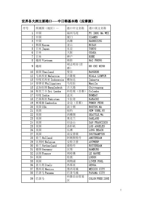 世界各大洲主要港口