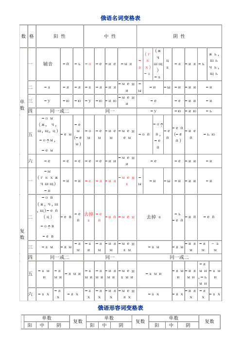 俄语名词代词变格表