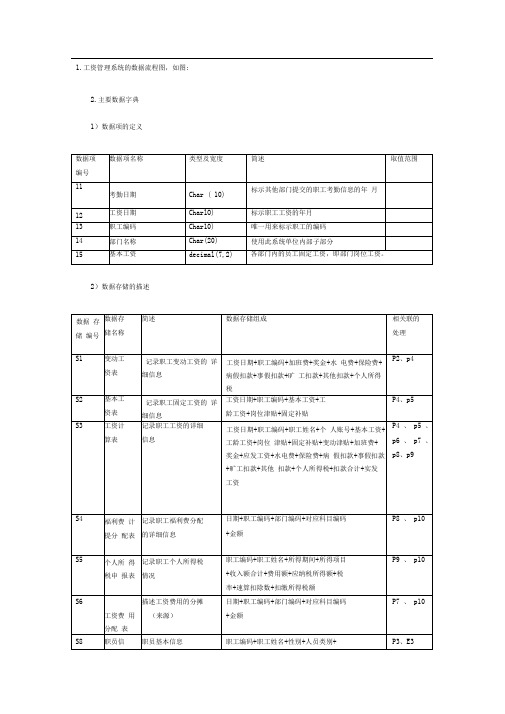 工资管理系统数据流程图