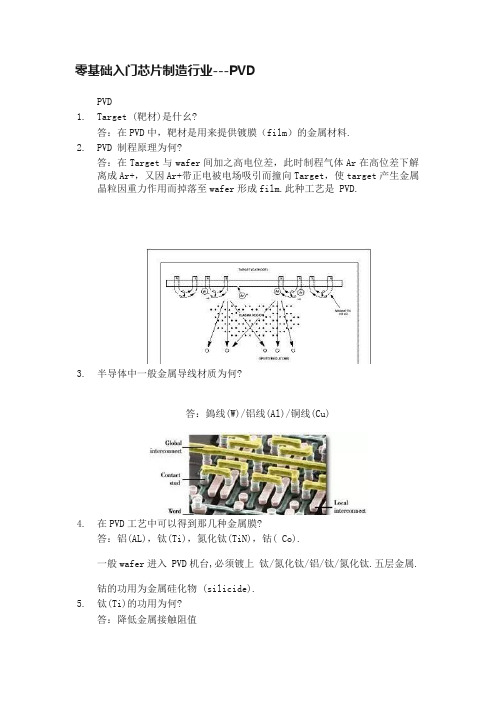 零基础入门芯片制造行业---PVD