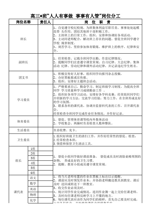 高中“人人有事做__事事有人做“管理分工