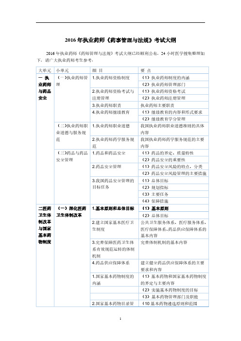 2016年执业药师《药事管理与法规》考试大纲