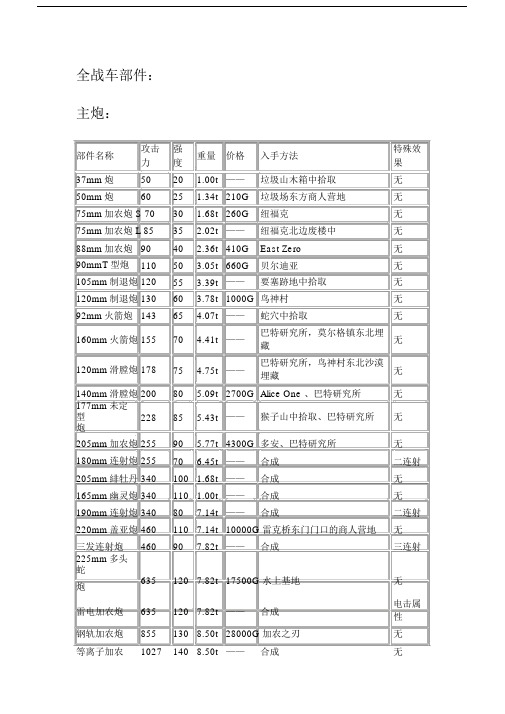 重装机兵-沙尘之锁-中文全战车装备.doc