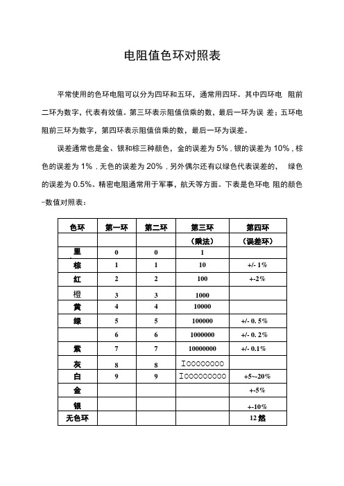 电阻值色环对照表