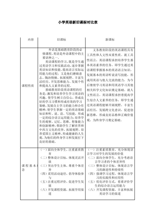 小学英语新旧课标对比表