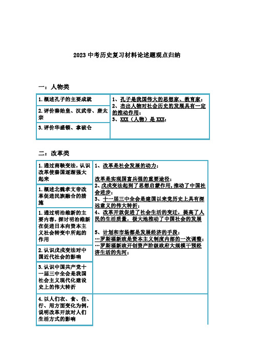 中考历史：材料论述题类型知识观点模式归纳