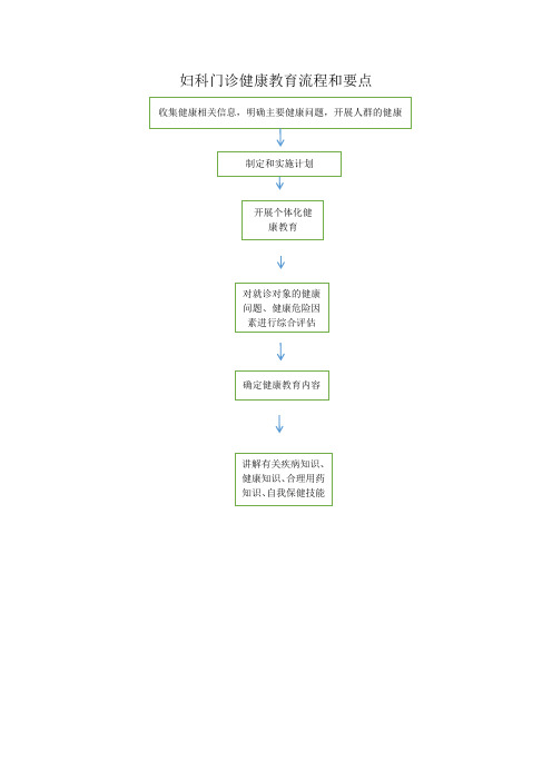 妇科健康教育工作流程及要点