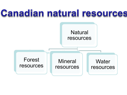 加拿大自然资源介绍