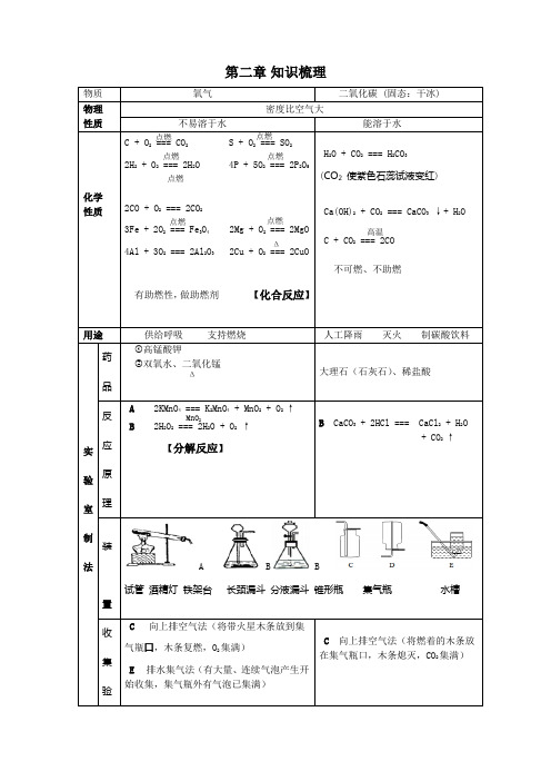 沪教版初三化学中考复习知识梳理