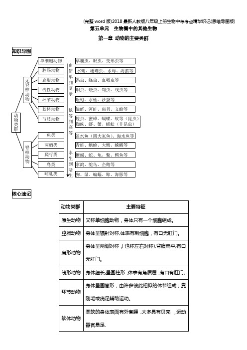 (完整word版)2018最新人教版八年级上册生物中考考点精华识记(思维导图版)