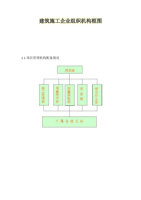 建筑施工企业组织机构框图