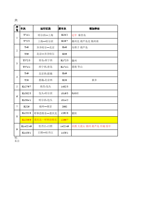 13年12月28日铁路调图改等级旅客列车停站变化统计