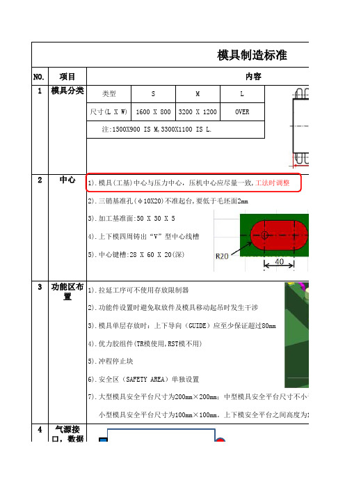 汽车模具设计制造标准