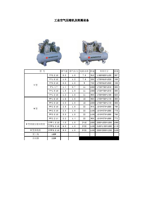 工业空气压缩机及附属设备