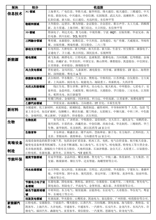 新兴产业中最受益股表