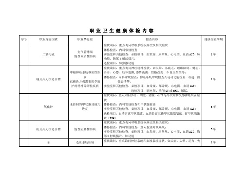 职业卫生健康体检内容