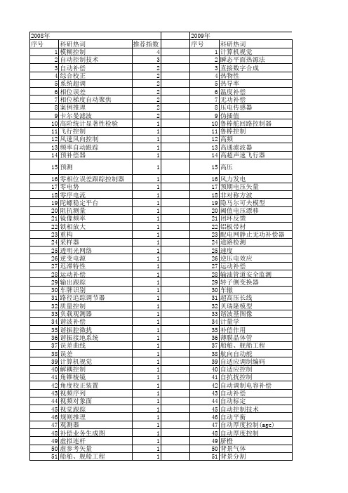 【国家自然科学基金】_自动补偿_基金支持热词逐年推荐_【万方软件创新助手】_20140802