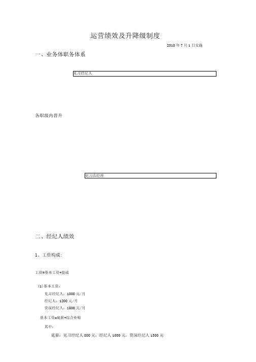 连锁房产中介经纪人运营部绩效方案及升降级制度