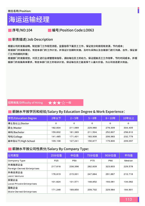 2021年华南地区海运运输经理岗位薪酬水平报告-最新数据