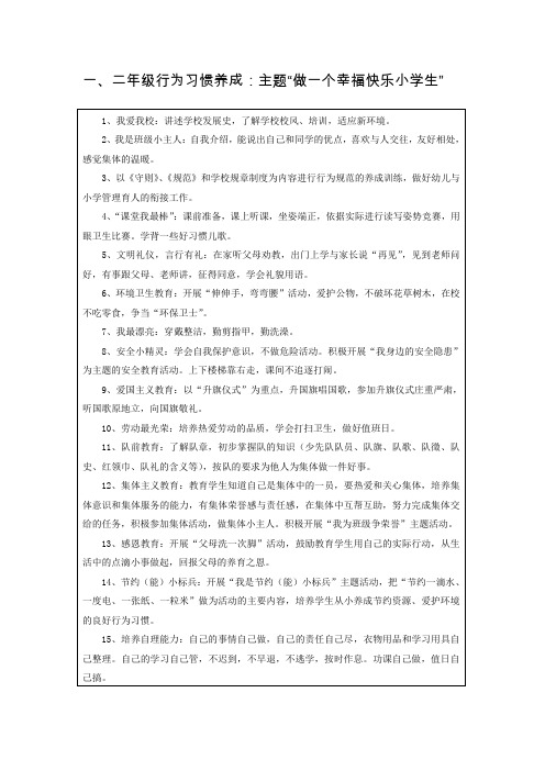 阳光小学各年级学生行为习惯养成教育指导标准