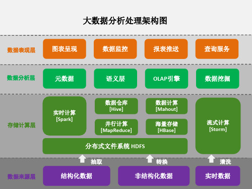 企业大数据架构图网络拓扑