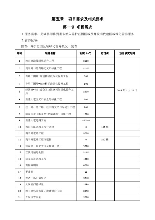 项目需求及相关要求