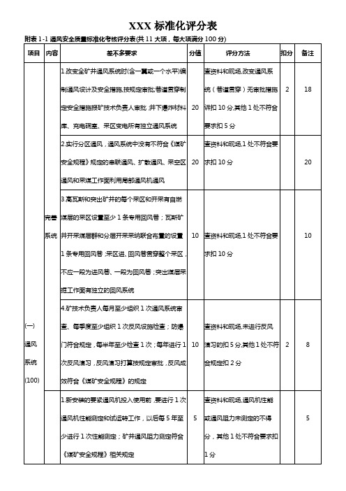 XXX标准化评分表