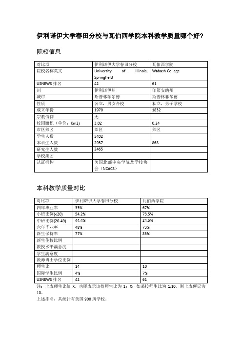 伊利诺伊大学春田分校与瓦伯西学院本科教学质量对比