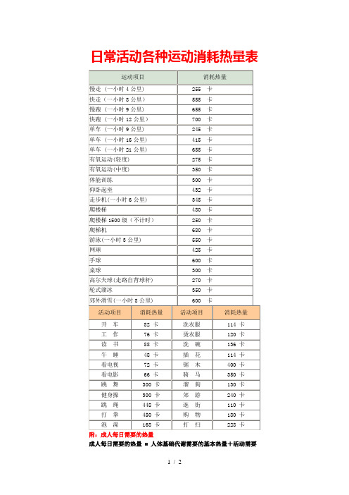 日常活动各种运动消耗热量表