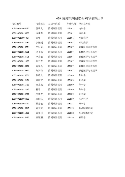 2019暨南大学珠海医院硕士研究生拟录取名单