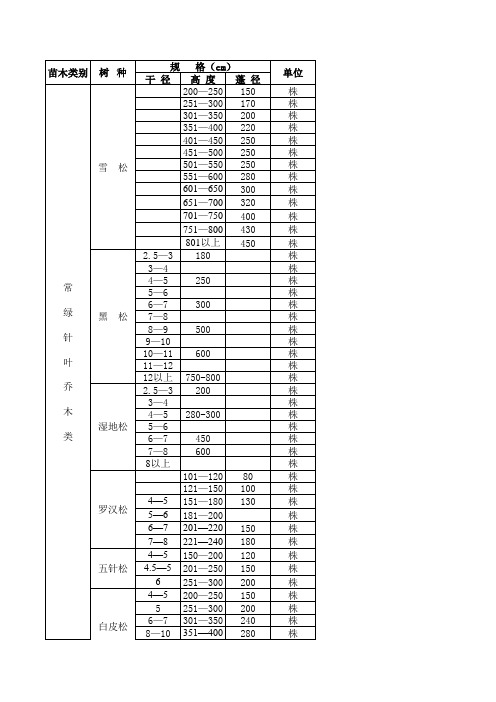 乔木基本规格指导