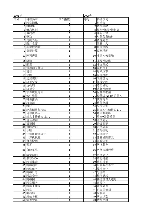 【计算机工程与设计】_简化_期刊发文热词逐年推荐_20140727