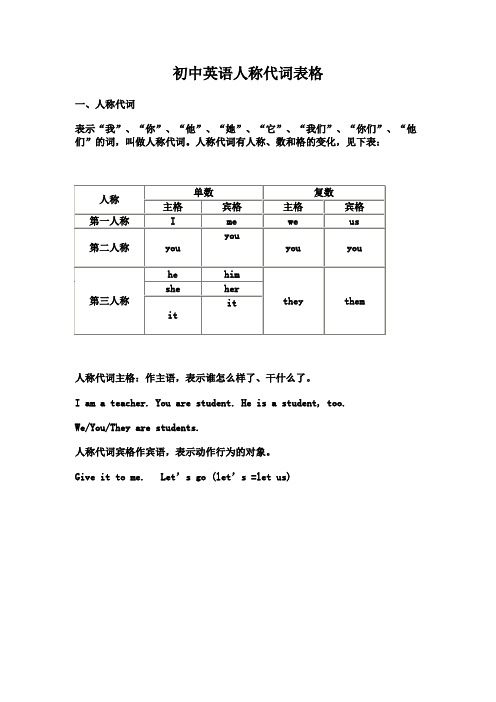 初中英语人称代词和物主代词表格