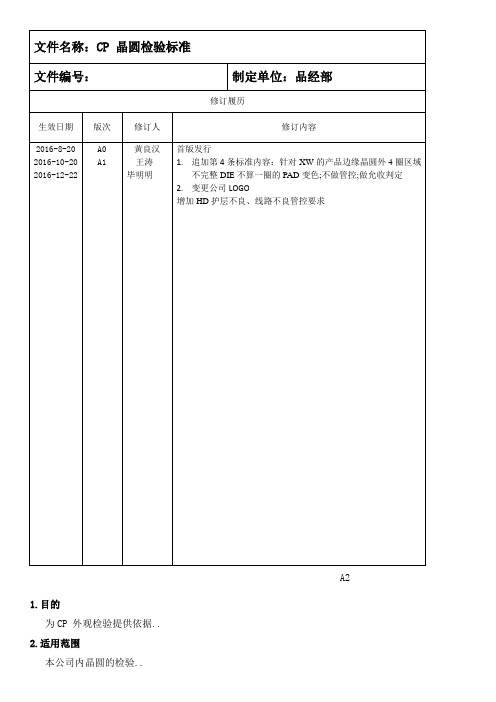 LYQSACP晶圆检验标准