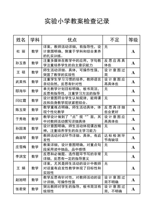 小学教案检查记录