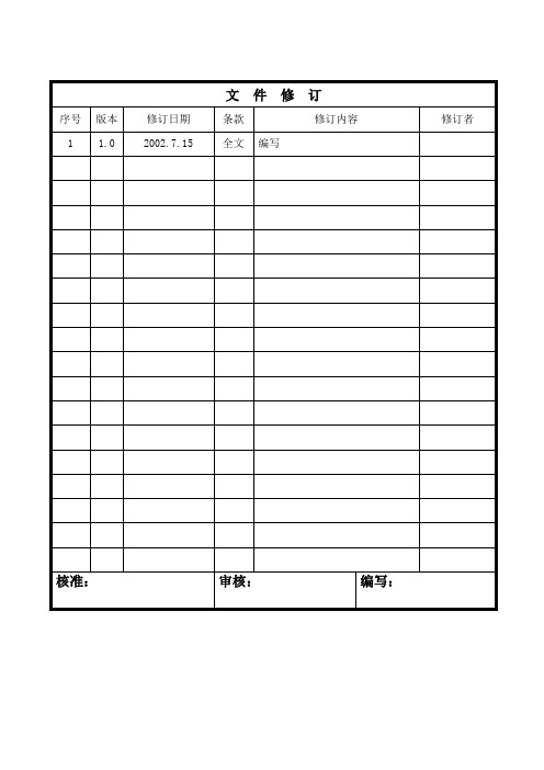 内部质量审核员实用培训教程(11个doc)4