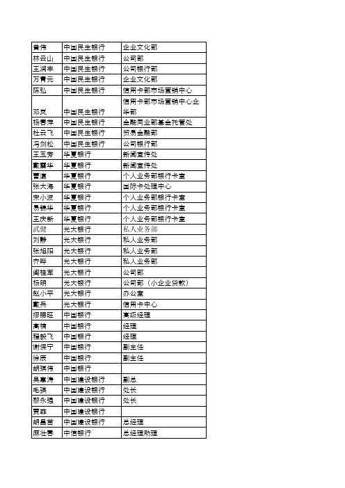 国内银行领导资料.xls