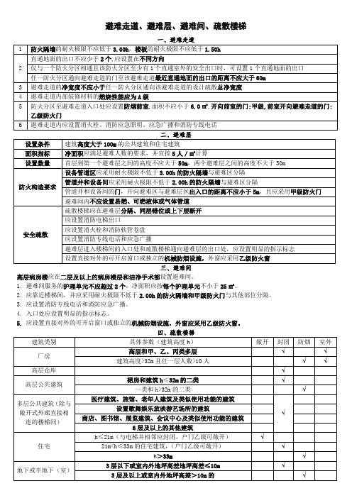 避难走道、避难层、避难间、疏散楼梯