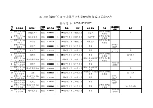 2014年新疆公务员职位表