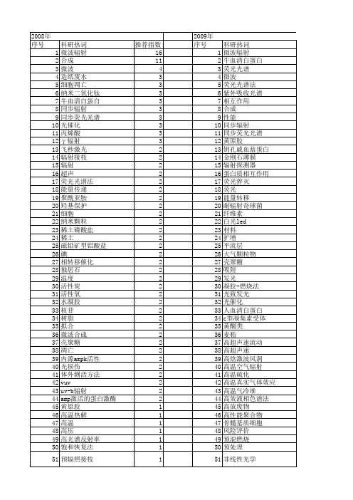 【国家自然科学基金】_辐射化学_基金支持热词逐年推荐_【万方软件创新助手】_20140803