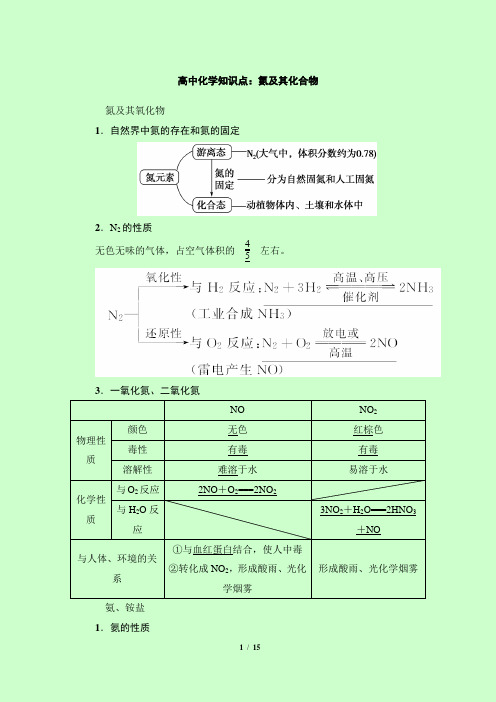 高中化学知识点：氮及其化合物