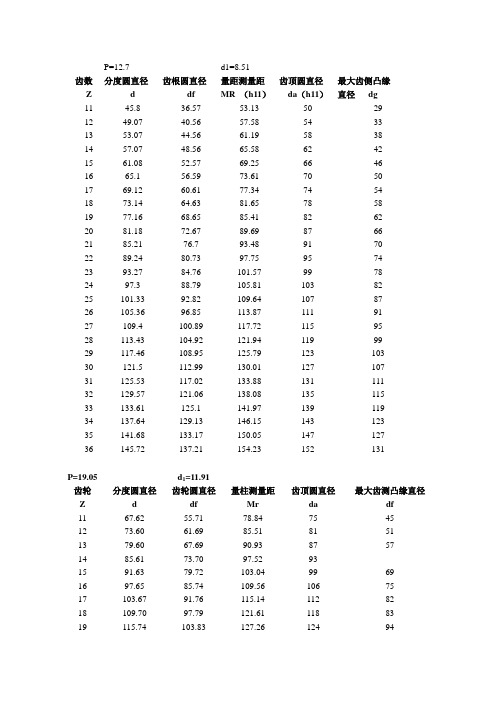 W链轮参数表