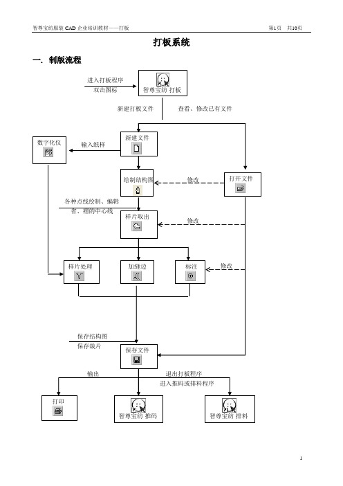 智尊宝纺服装CAD操作说明书 打板06